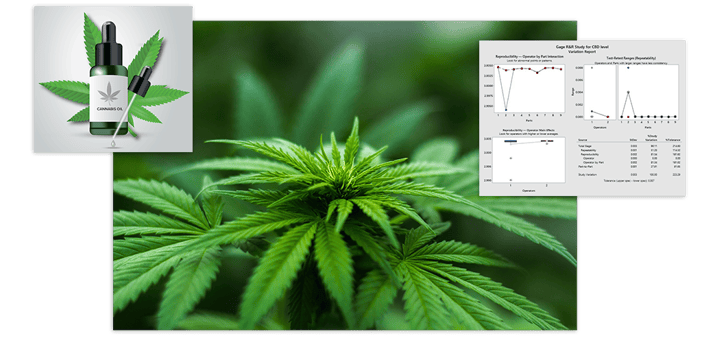 Take the Mystery Our of CBD with Statistical Methodology