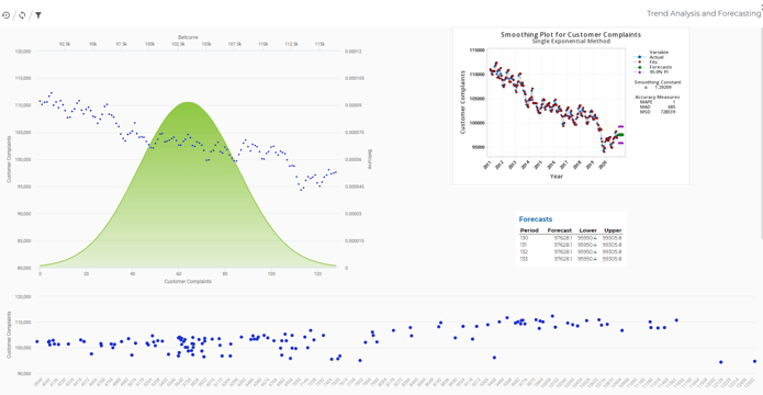 Live Analytics True Analytics Dashboards