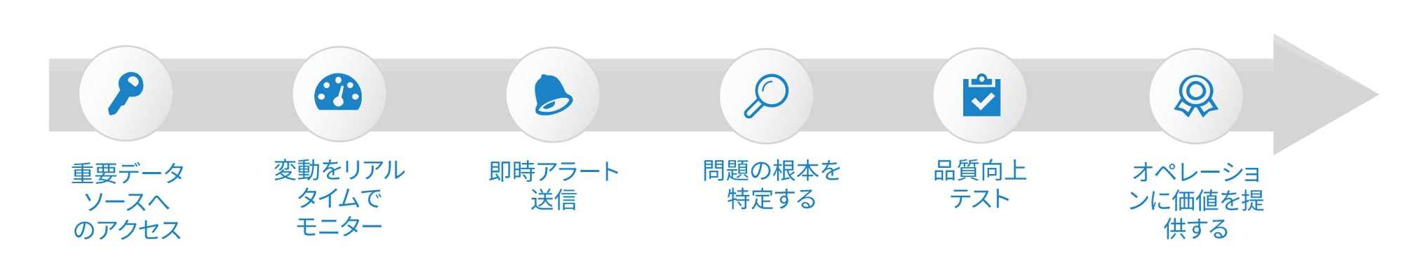 Minitab-Connect-SPC-diagram-Final-JA