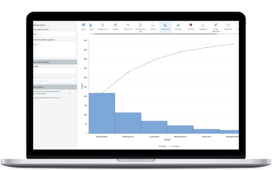 Pareto chart in Minitab Statistical Software