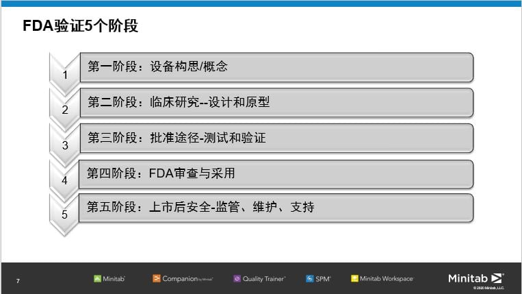 医疗器械行业fda验证5个阶段的统计解决方案 医疗器械行业fda验证5个阶段的统计解决方案
