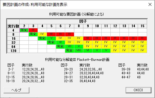 勘だけに頼らない、理解を始めよう】：製造業における実験計画法を紹介