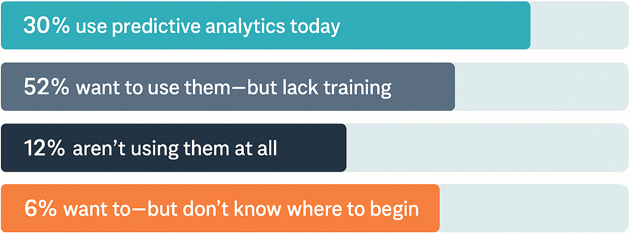 20250429_0218_Predictive Quality Insights_simple_compose_01jsz2ev17fq4adyzwmwppsn8f copy