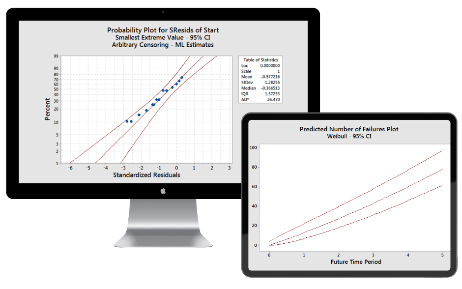 accessible reliability software with minitab