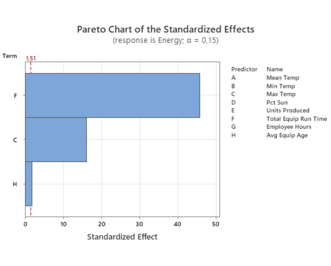 DOE ppc lp (3)