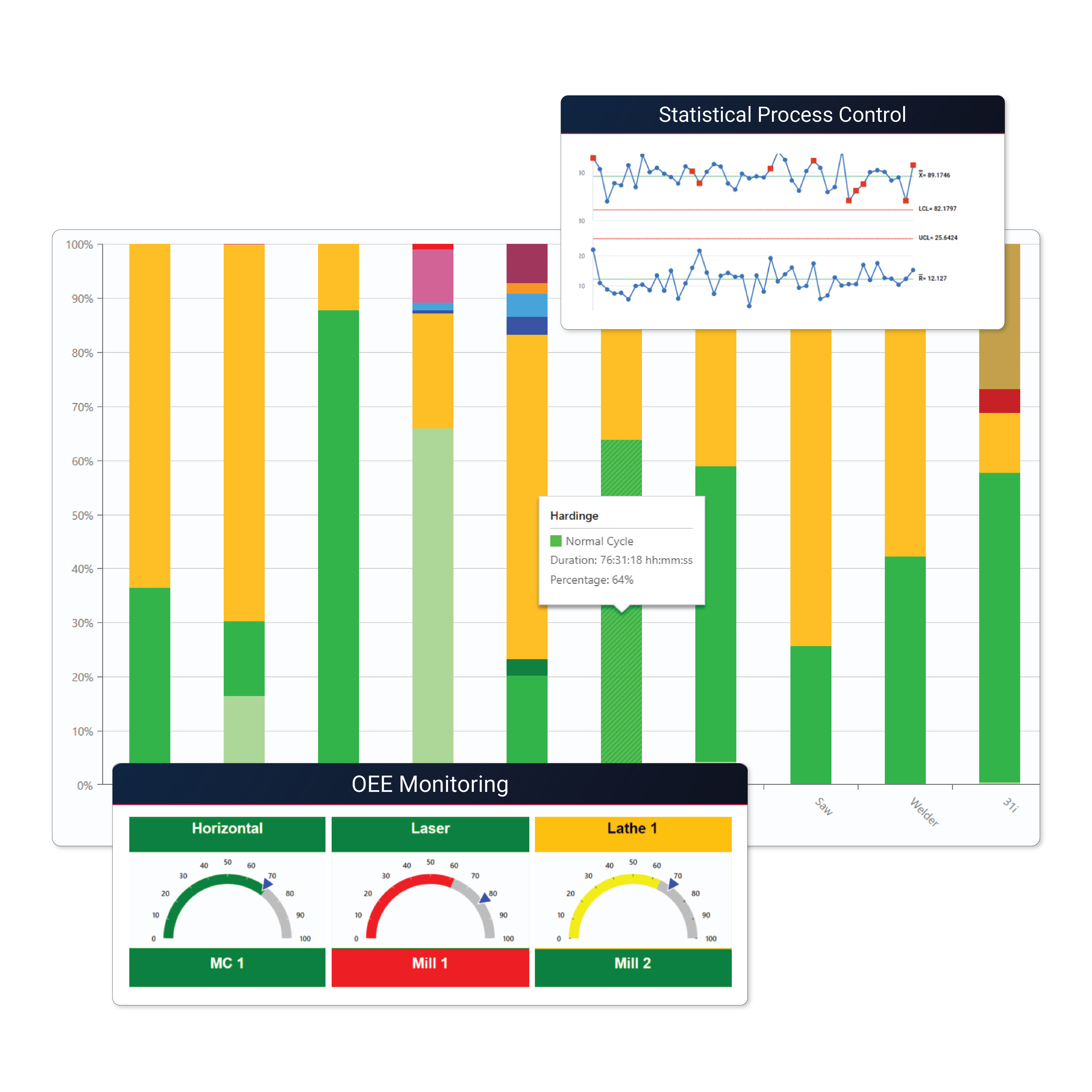 Reduce Costs and Defects3