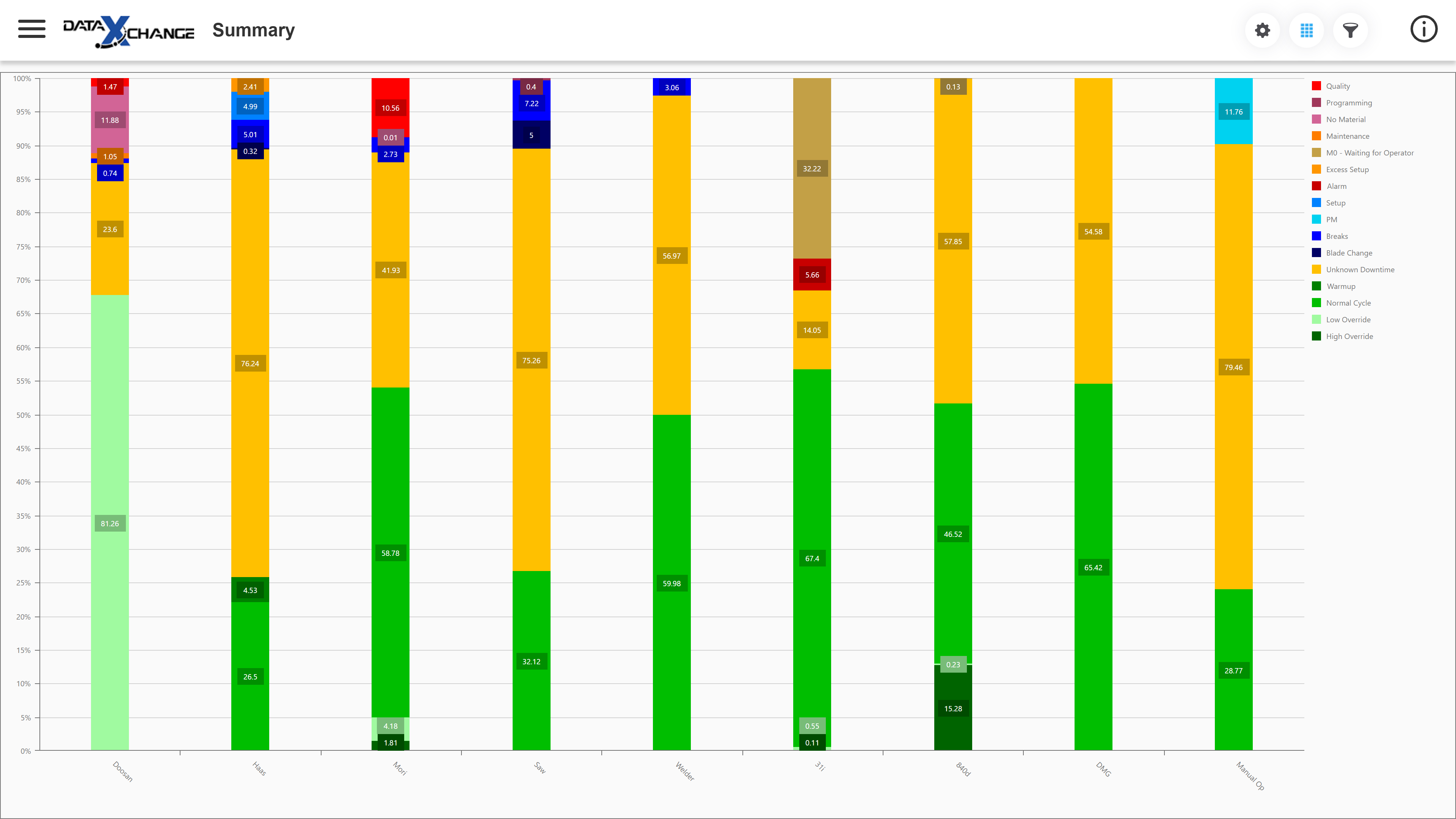 Scytec-DataXchange--Equipment-Status-Summary-Chart