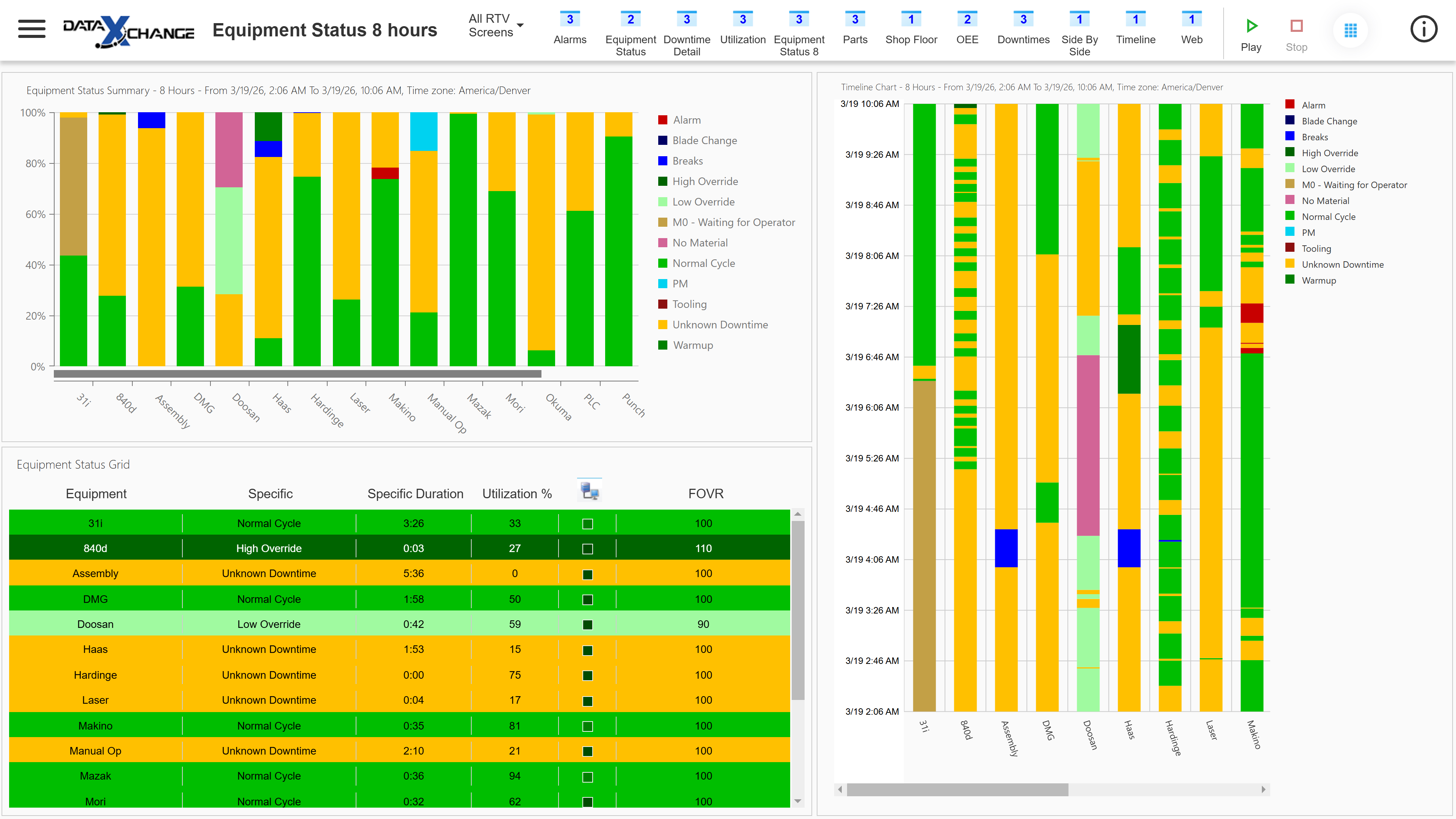 Scytec-DataXchange--RTV--Equipment-Status-Summary-Timeline