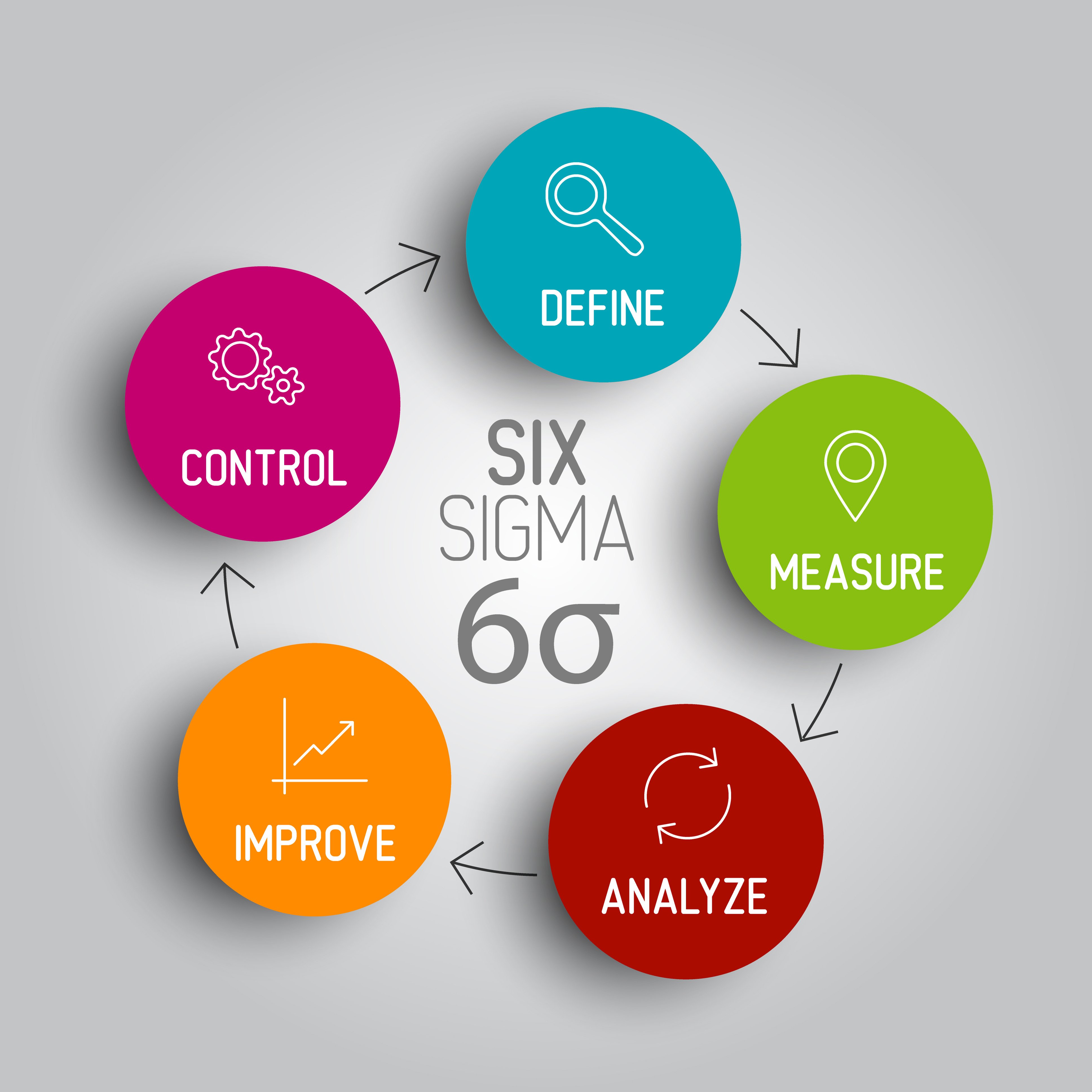 Six-Sigma-1