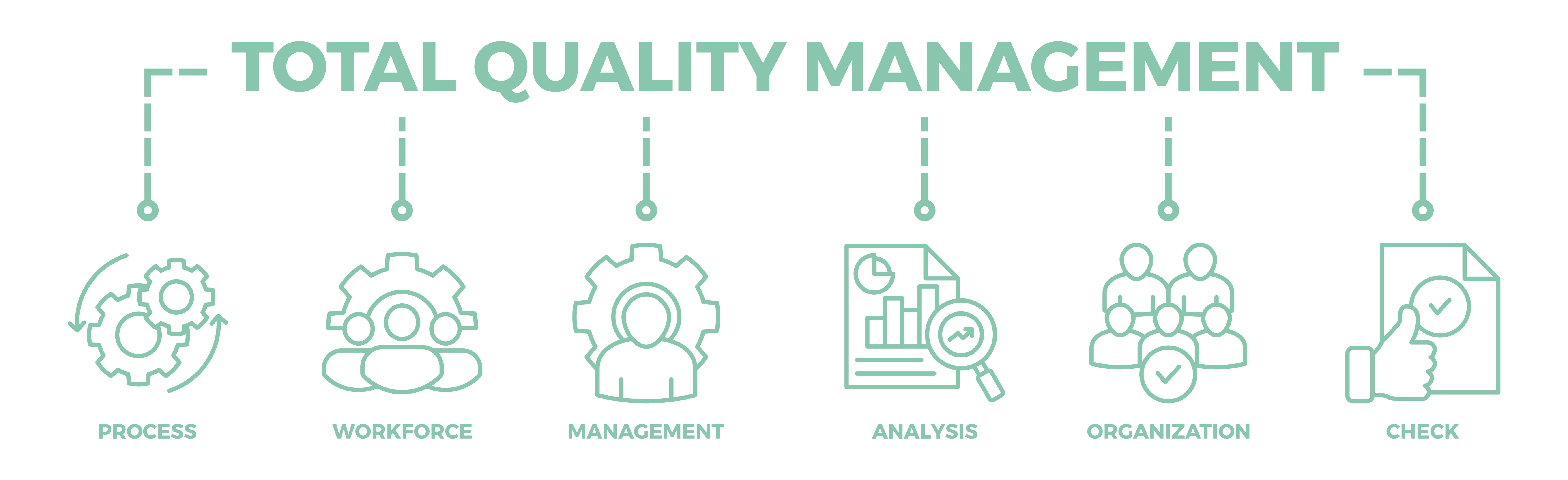 TotalQualityManagement